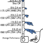 Waterfall Pump W1800_Average Performance